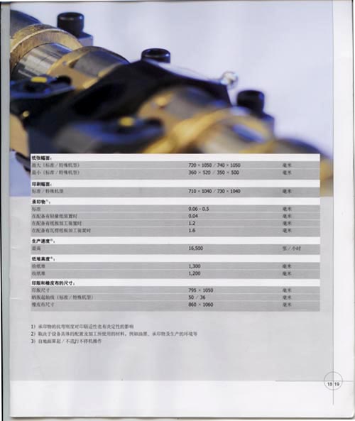 德國(guó)進(jìn)口高寶利105五色印刷機(jī)技術(shù)細(xì)節(jié)圖